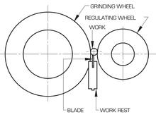 CGW Abrasives 35248 - Feed Regulating Wheels