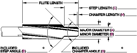 SS,RHS,FLC,STEP RMR-MS/ST