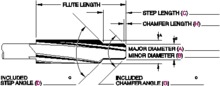 Hannibal Carbide Tool, INC. 44315ST - SS,RHS,FLC,STEP RMR-MS/CI