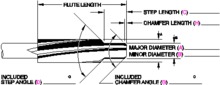 Hannibal Carbide Tool, INC. 48240ST - SS,LHS,FLC,STEP RMR-MS/NF