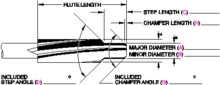 Hannibal Carbide Tool, INC. 48217ST - SS,LHS,FLC,STEP RMR-MS/NF